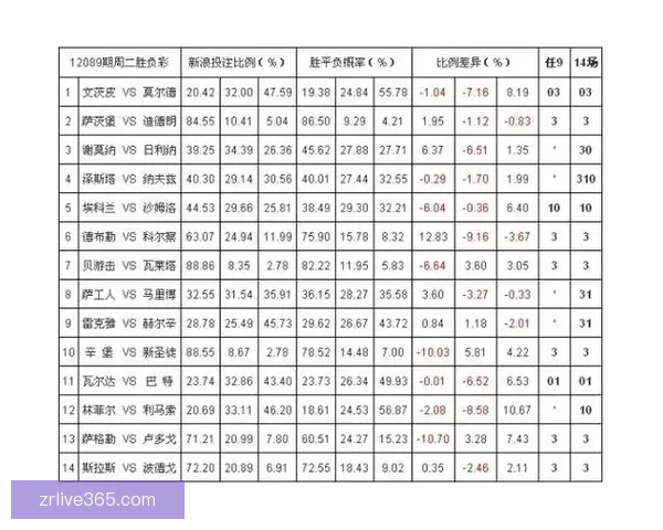 权威体育竞猜入口推荐，实时赔率分析助你精准投注