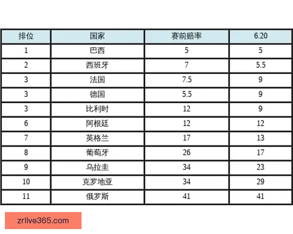 世界杯竞猜赔率查询与分析 最新赛事赔率走势一览