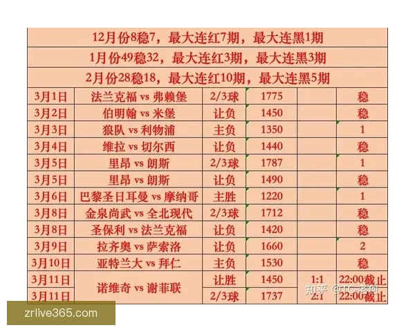 世界杯竞猜赔率查询与分析 最新赛事赔率走势一览