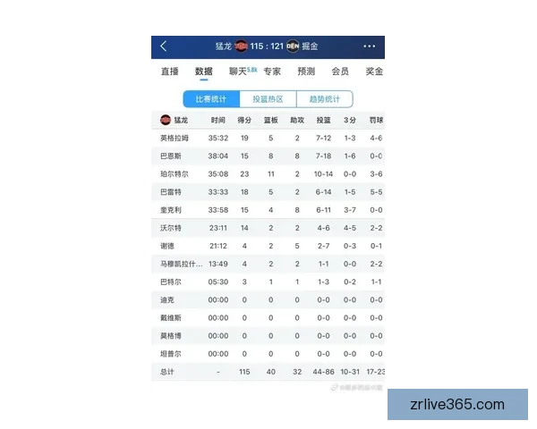 穆雷31分引领逆转 约基奇贡献22分8篮板9助攻 哈达威轰下7记三分击败猛龙