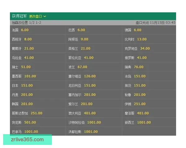 世界杯竞猜赔率最新查询分析及投注策略全攻略